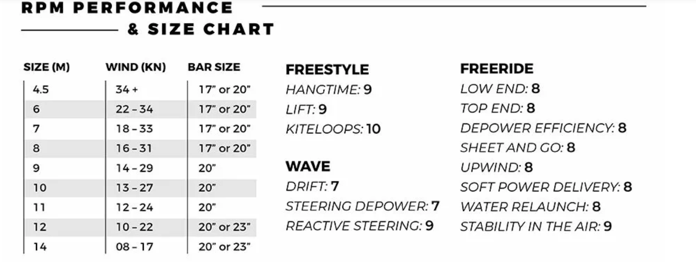 Slingshot 2019 RPM Kite