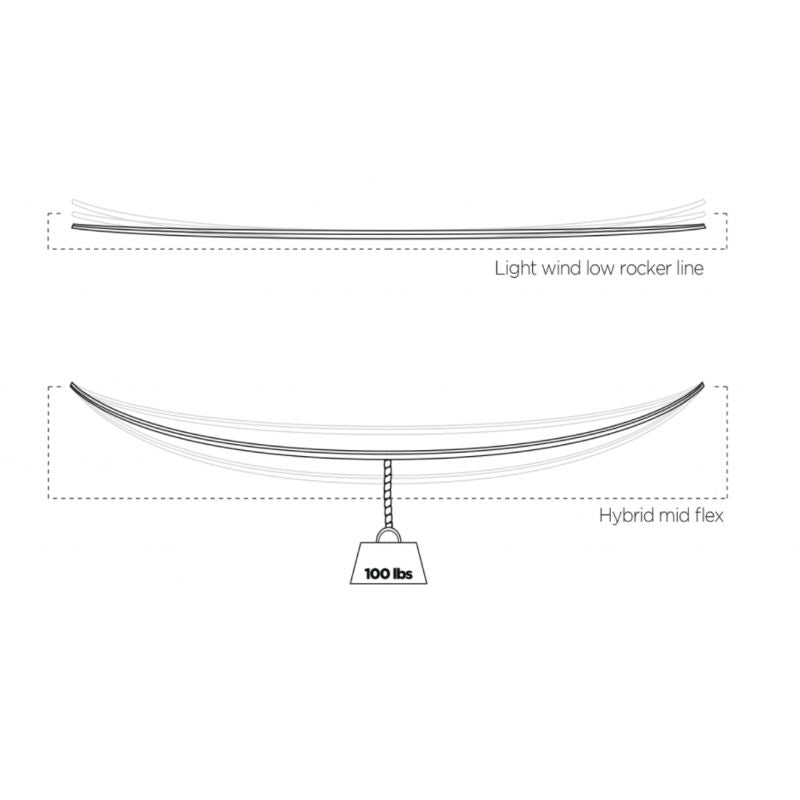 Liquid Force Over Drive 2020 Kiteboard