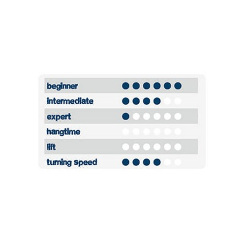 HQ4 Fluxx 1.8 Trainer Power Kite