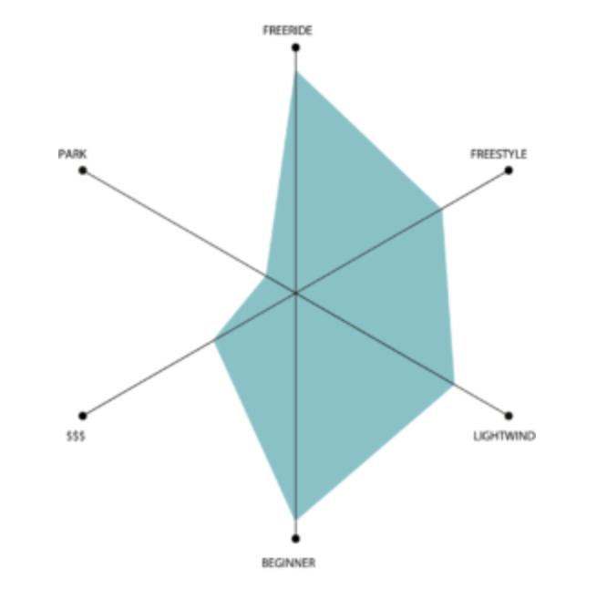 Liquid Force Drive 2020 Kiteboard 