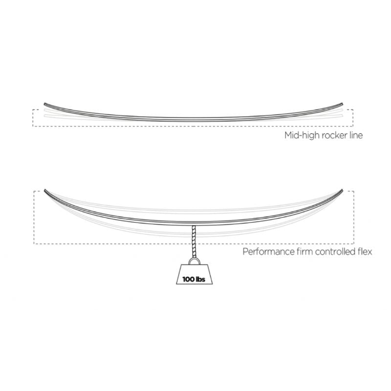 Liquid Force Radnium 2020 Kiteboard 